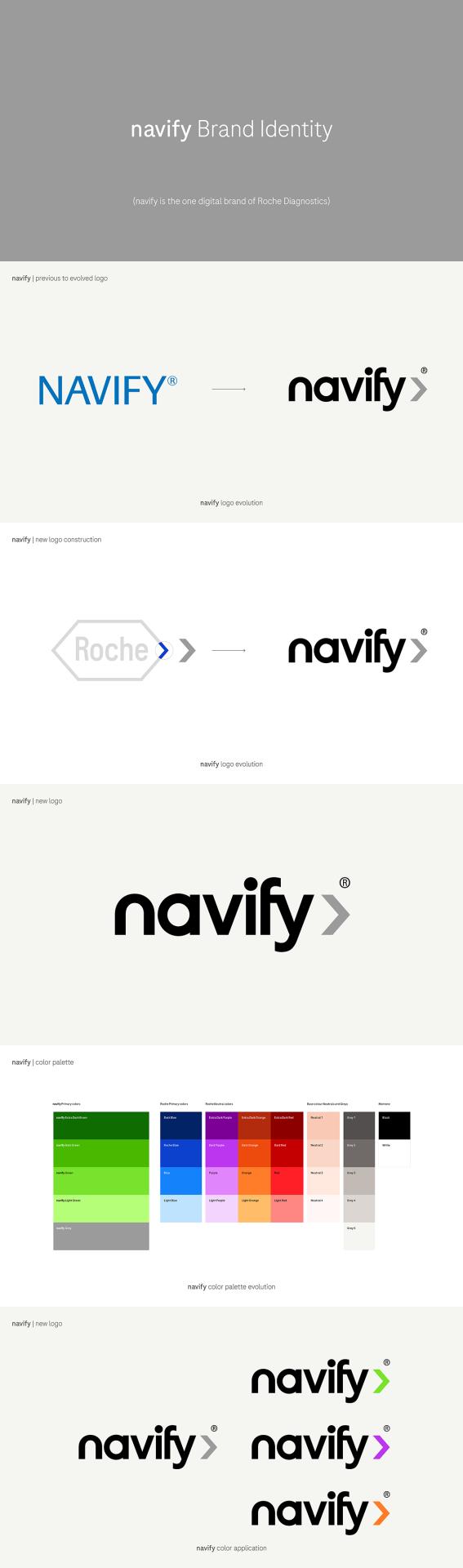 TITAN Health Awards Winner - navify Brand - the one digital brand of Roche Diagnostics 1