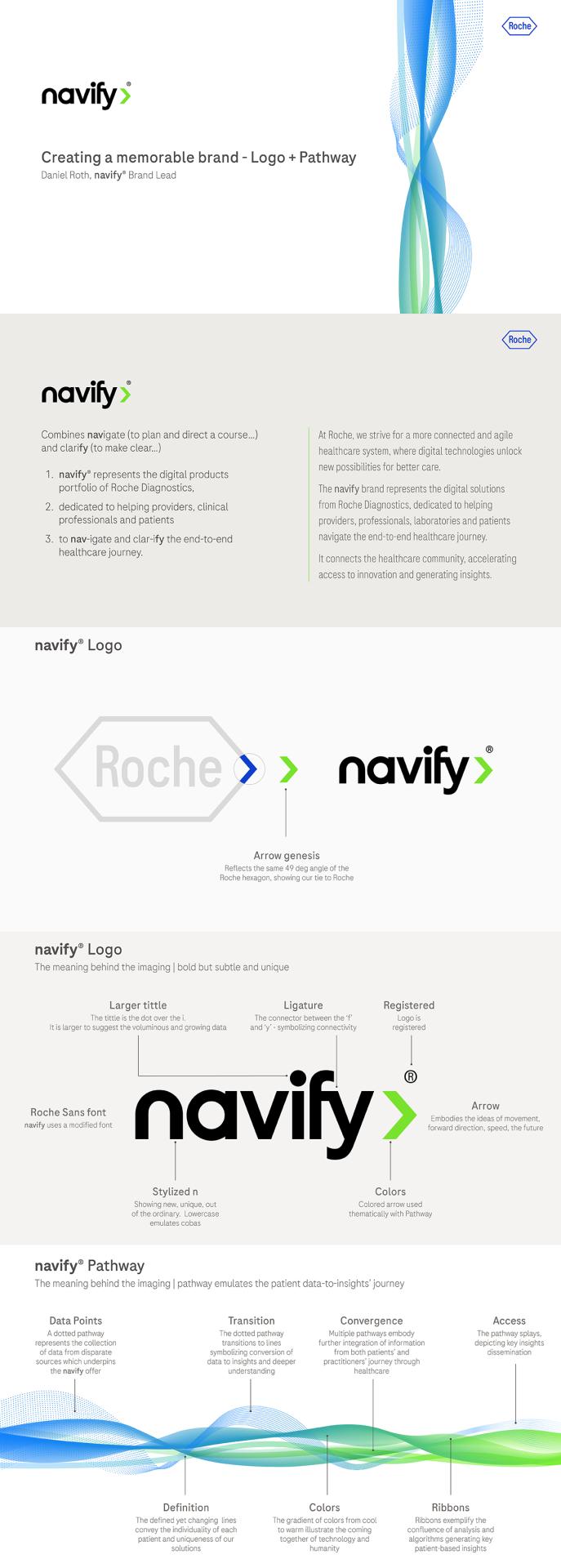 TITAN Health Awards Winner - navify Brand Evolution Visual Identity Elements - Logo and Pathway 6