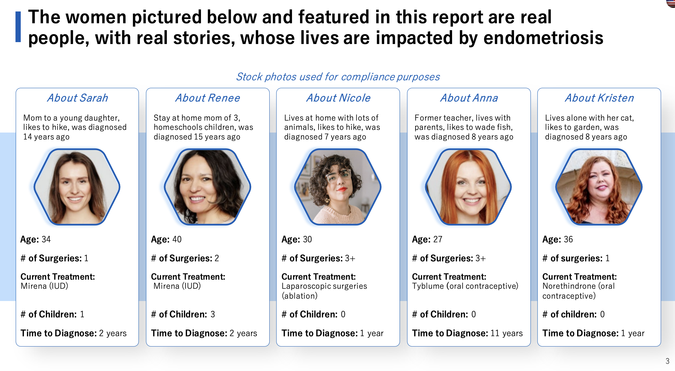 TITAN Health Awards Winner - Patient Insights for Endometriosis Drug Development  1