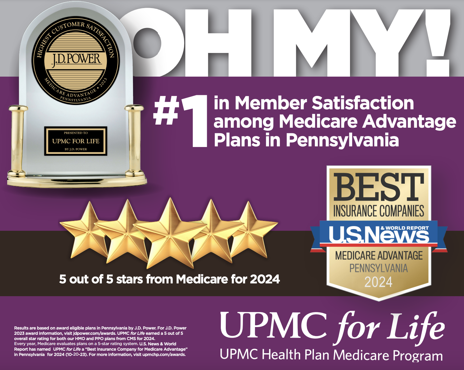 TITAN Health Awards Winner - Oh My! 1