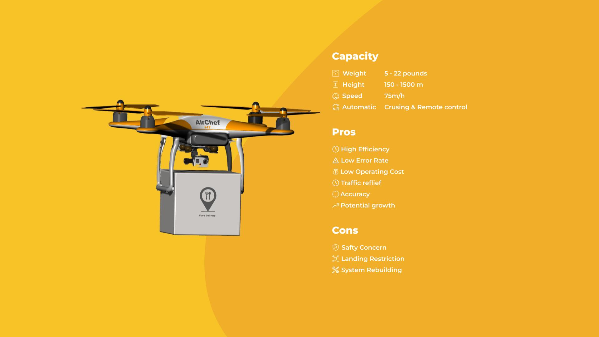 TITAN Health Awards Winner - AirChef 6
