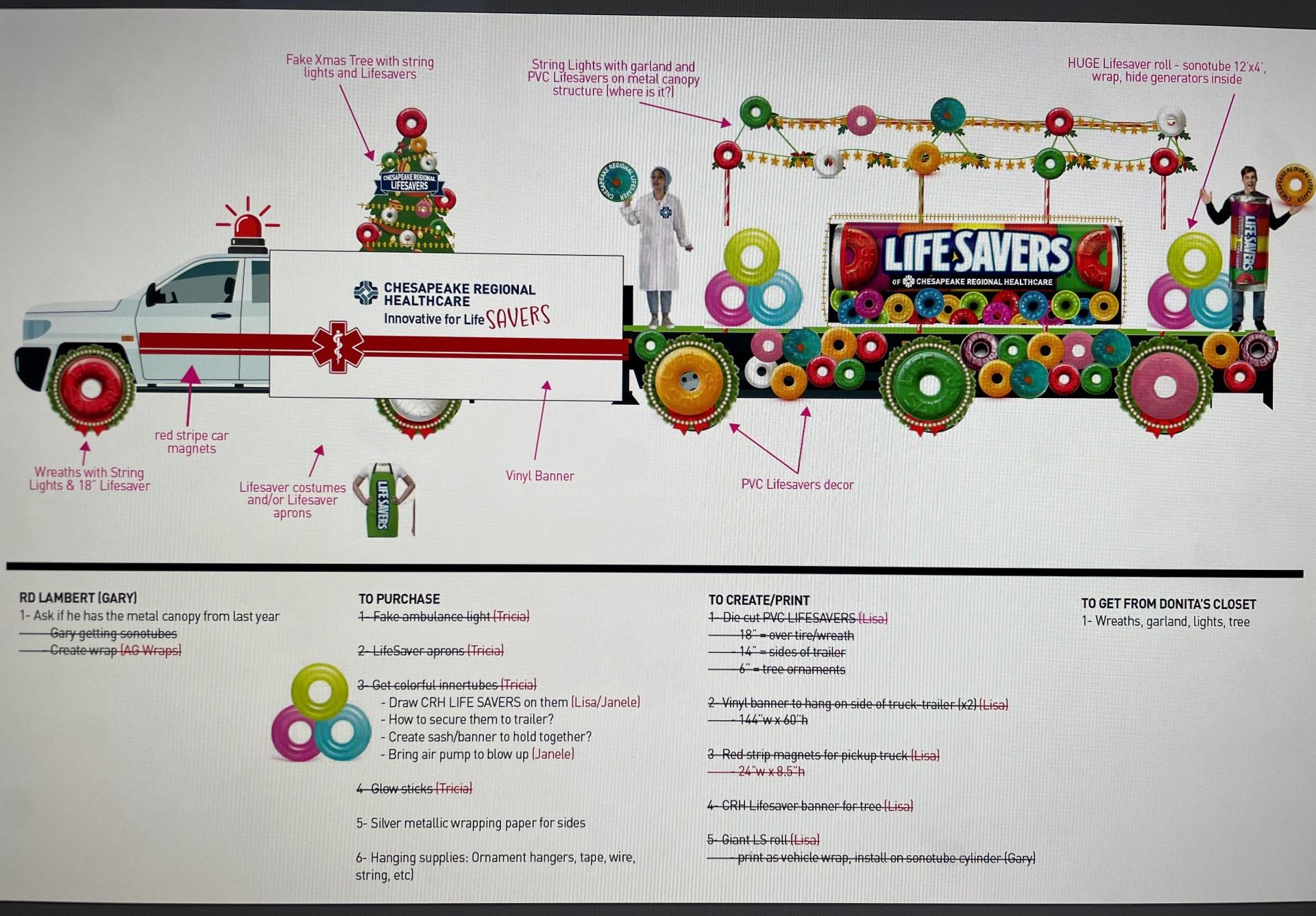 TITAN Health Awards Winner - The LIFESAVERS(R) of Chesapeake Regional Healthcare 1