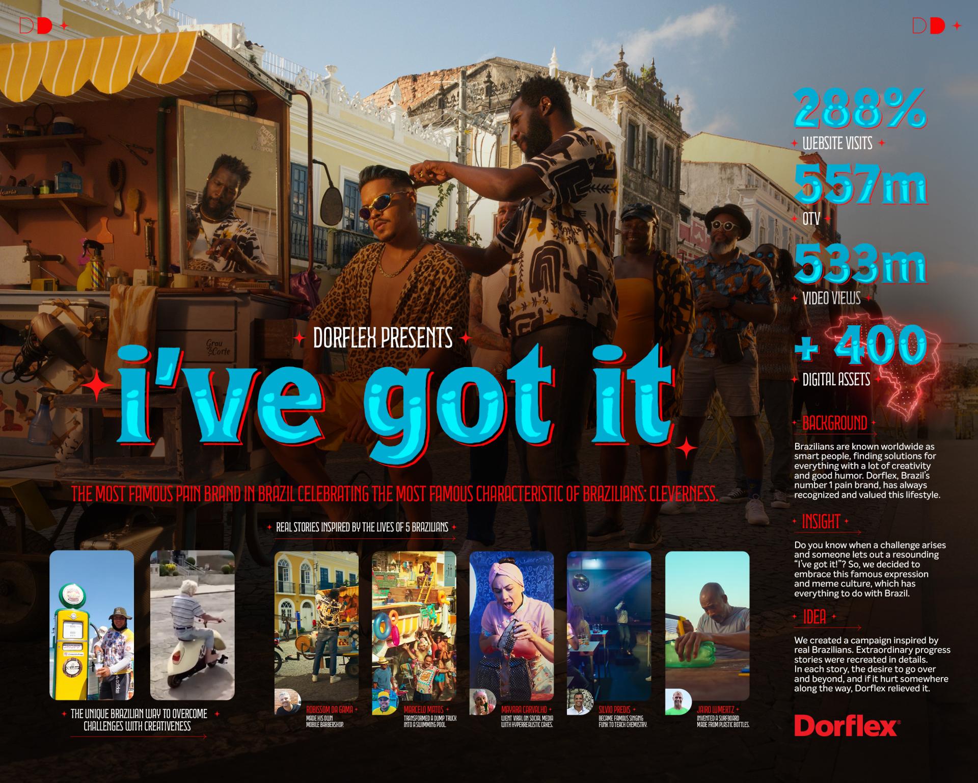 TITAN Health Awards Winner - Dorflex – I’ve Got It! Extraordinary Stories of Brazilians 1