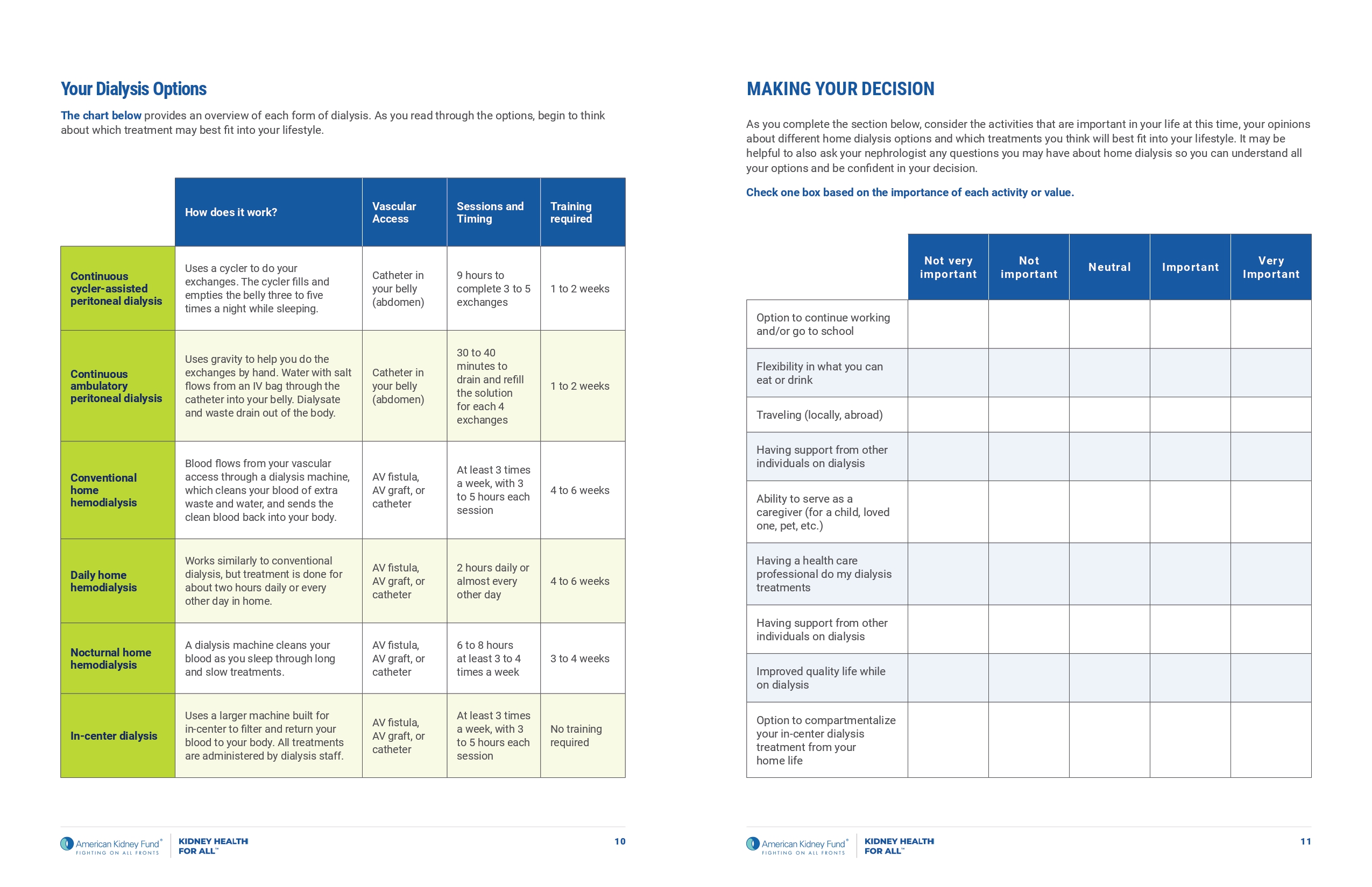 TITAN Health Awards Winner - Empowering Choices: Your guide to making an informed home dialysis decision 11