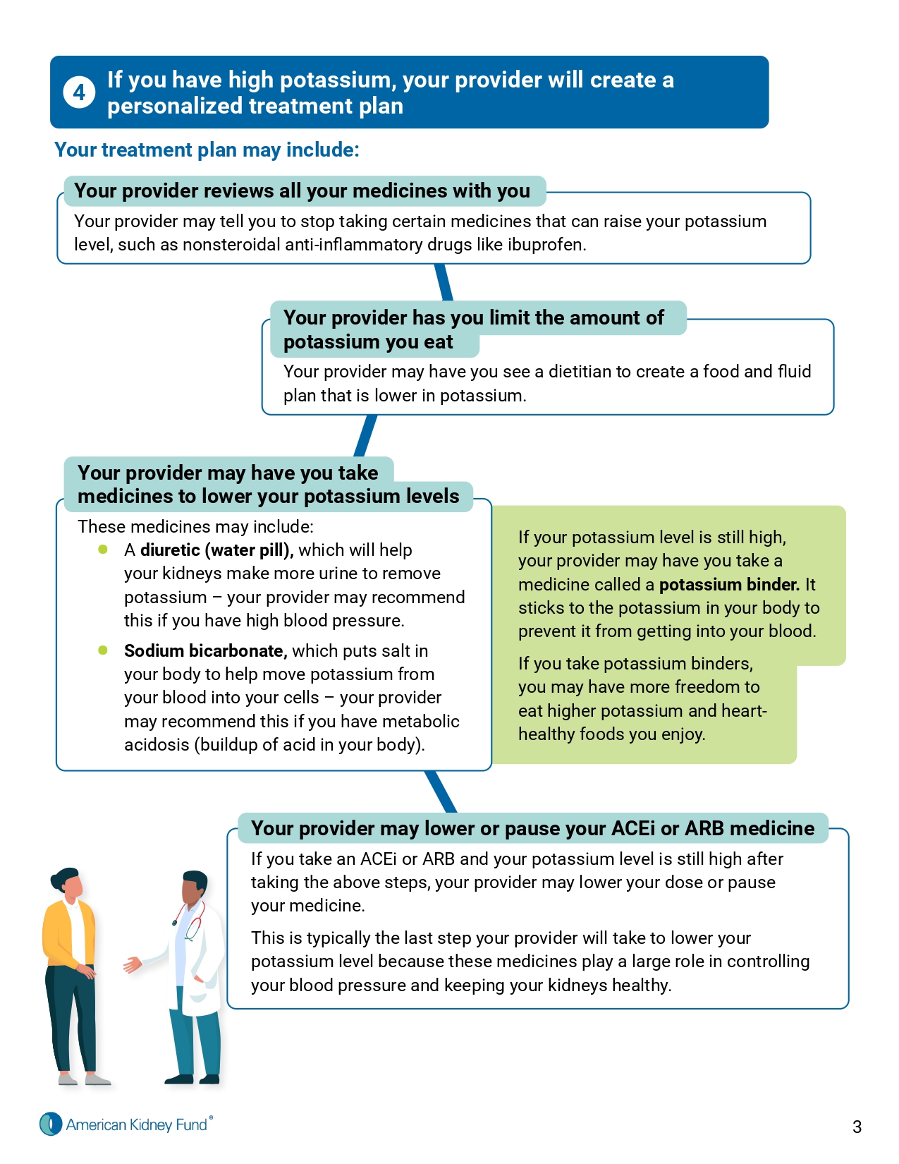 TITAN Health Awards Winner - Kidney disease guidelines to manage and treat high potassium 3