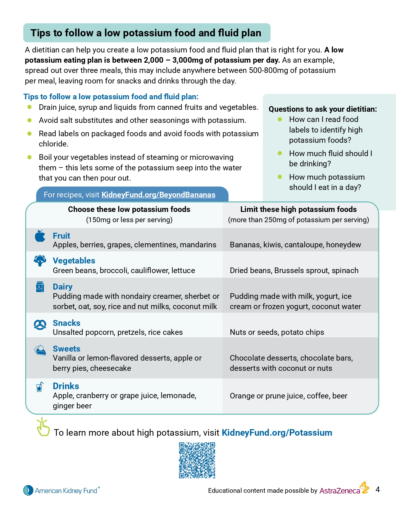 TITAN Health Awards Winner - Kidney disease guidelines to manage and treat high potassium 4