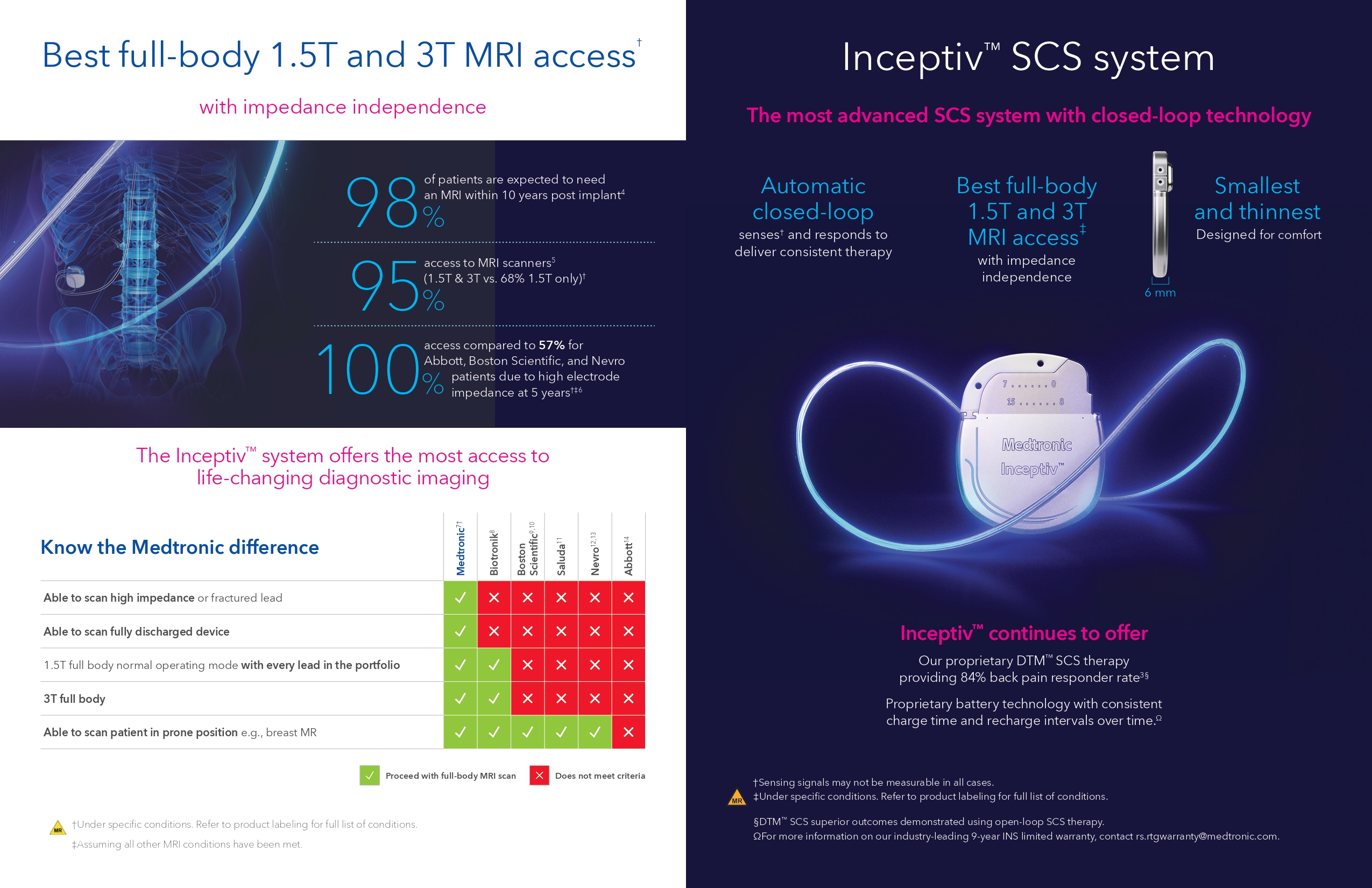 TITAN Health Awards Winner - Inceptiv™ Closed-Loop Spinal Cord Stimulator Receives U.S. FDA Approval for the Treatment of Chronic Pain 4