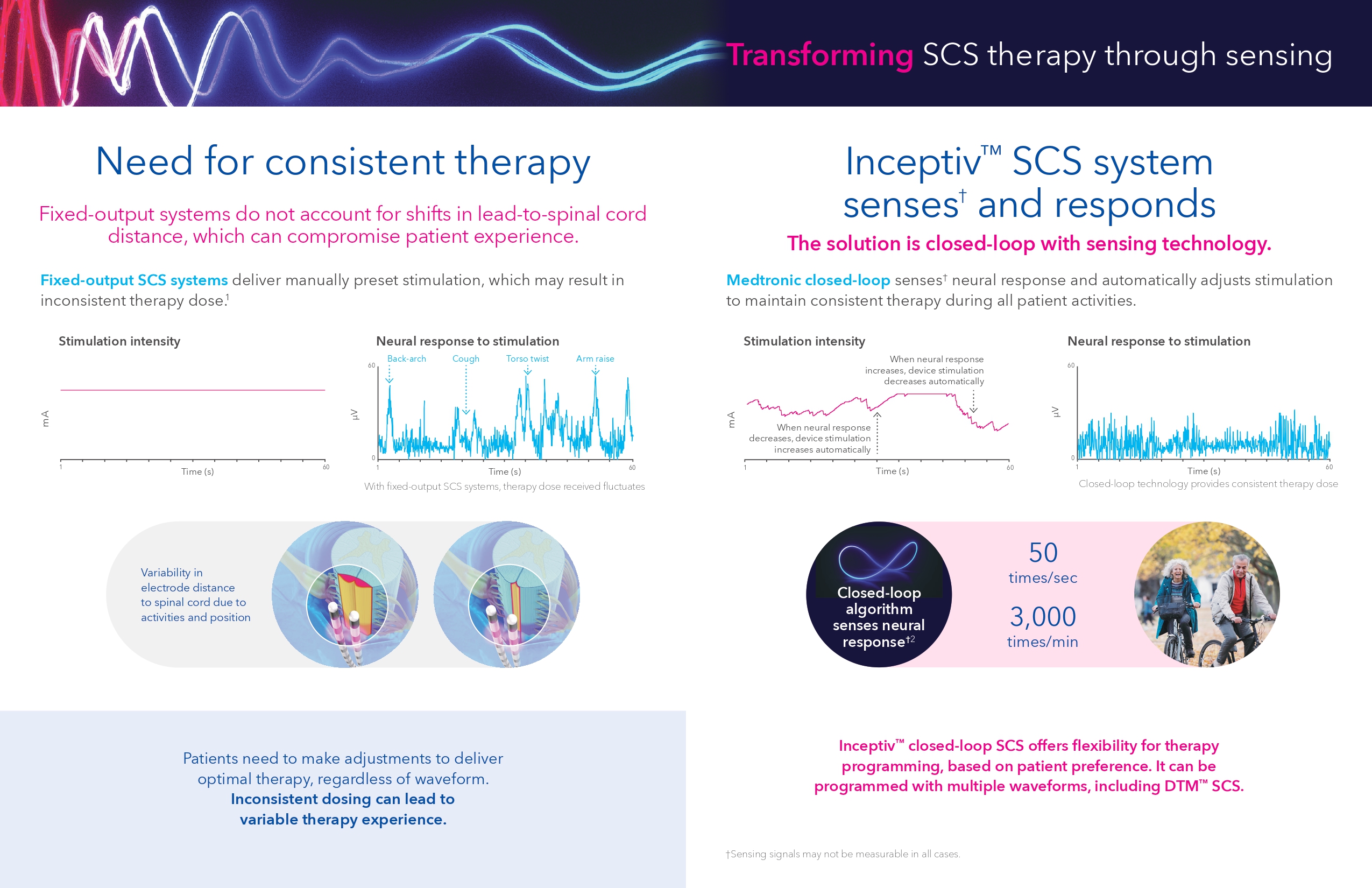 TITAN Health Awards Winner - Inceptiv™ Closed-Loop Spinal Cord Stimulator Receives U.S. FDA Approval for the Treatment of Chronic Pain 2