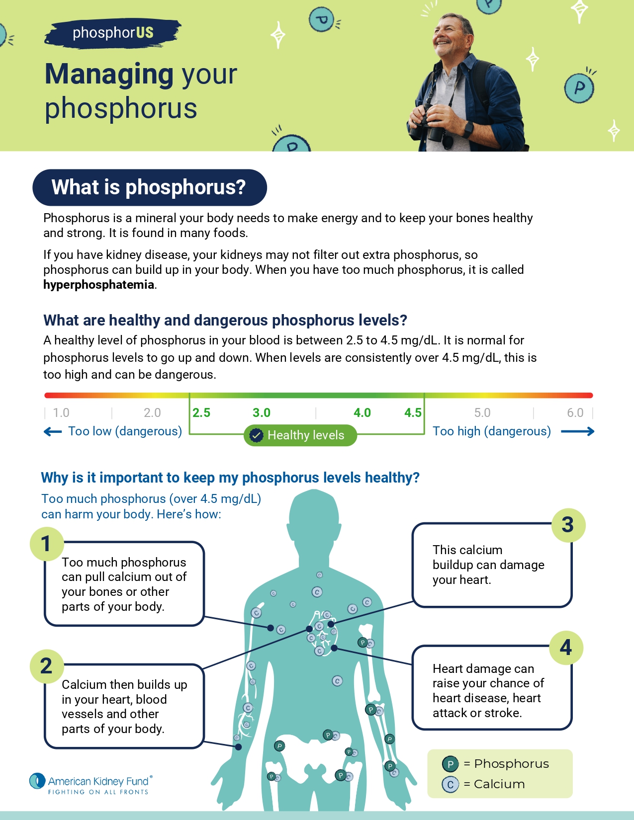 TITAN Health Awards Winner - Managing your phosphorus 1