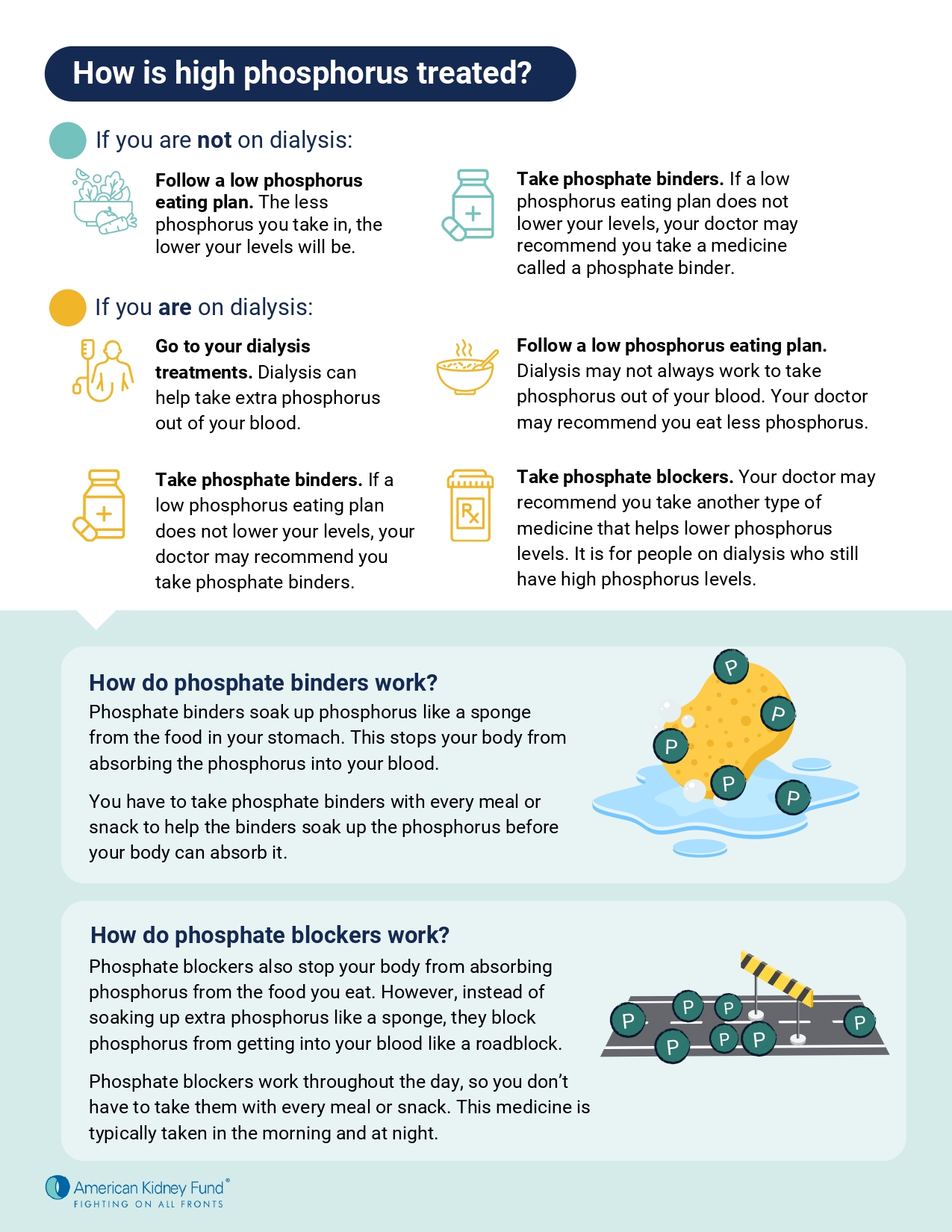 TITAN Health Awards Winner - Managing your phosphorus 2