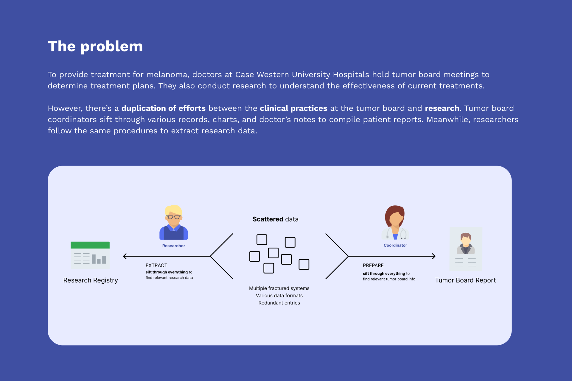 TITAN Health Awards Winner - MELAbase: Connecting Clinical Practices to Research 2