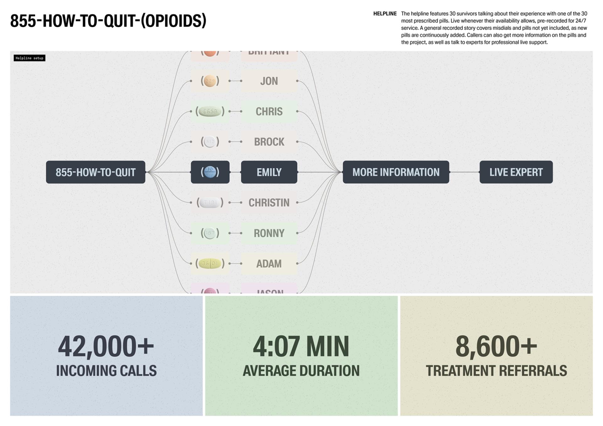 TITAN Health Awards Winner - 855-HOW-TO-QUIT-(OPIOIDS) 5