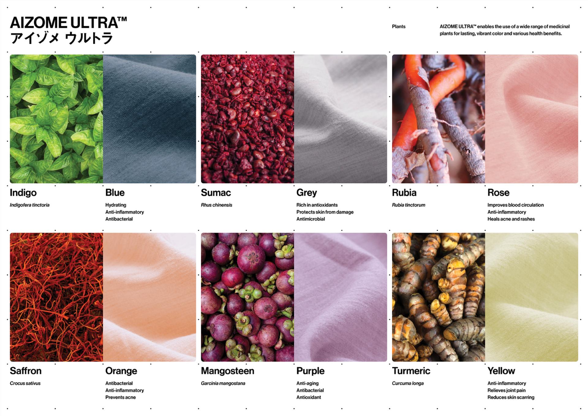 TITAN Health Awards Winner - AIZOME ULTRA™ – An innovative method to create textiles with lasting health benefits. 1