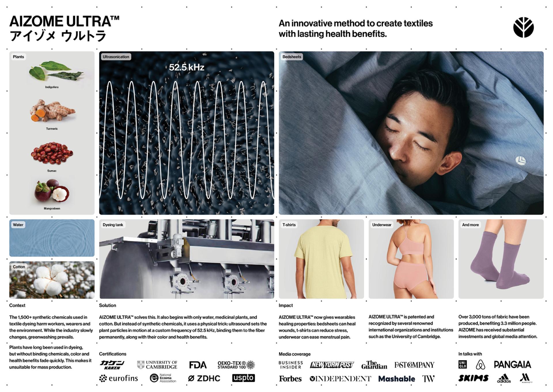 TITAN Health Awards Winner - AIZOME ULTRA™ – An innovative method to create textiles with lasting health benefits. 3