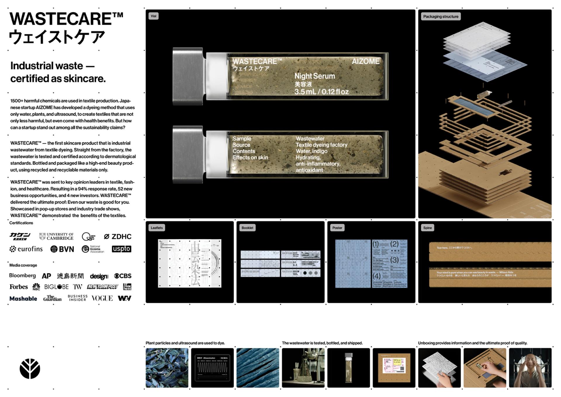 TITAN Health Awards Winner - AIZOME WASTECARE™ Industrial waste — certified as skincare. 1