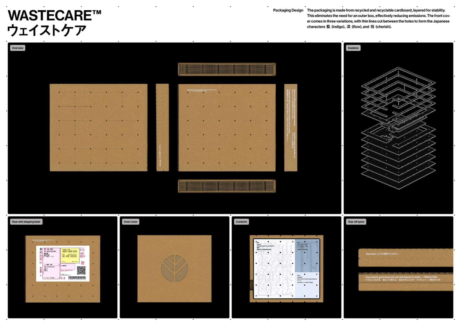 TITAN Health Awards Winner - AIZOME WASTECARE™ Industrial waste — certified as skincare. 3