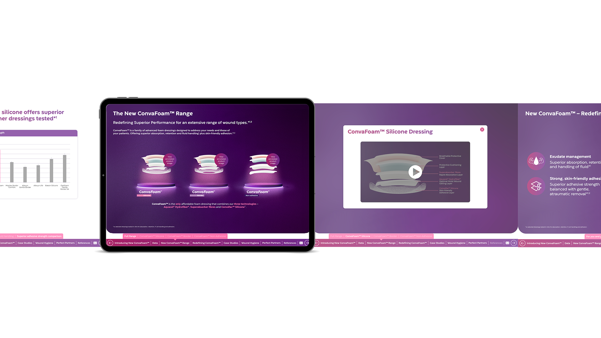 TITAN Health Awards Winner - Disrupting a Wound Dressing Market: Creating a futuristic impact with a new ConvaFoam global campaign 3