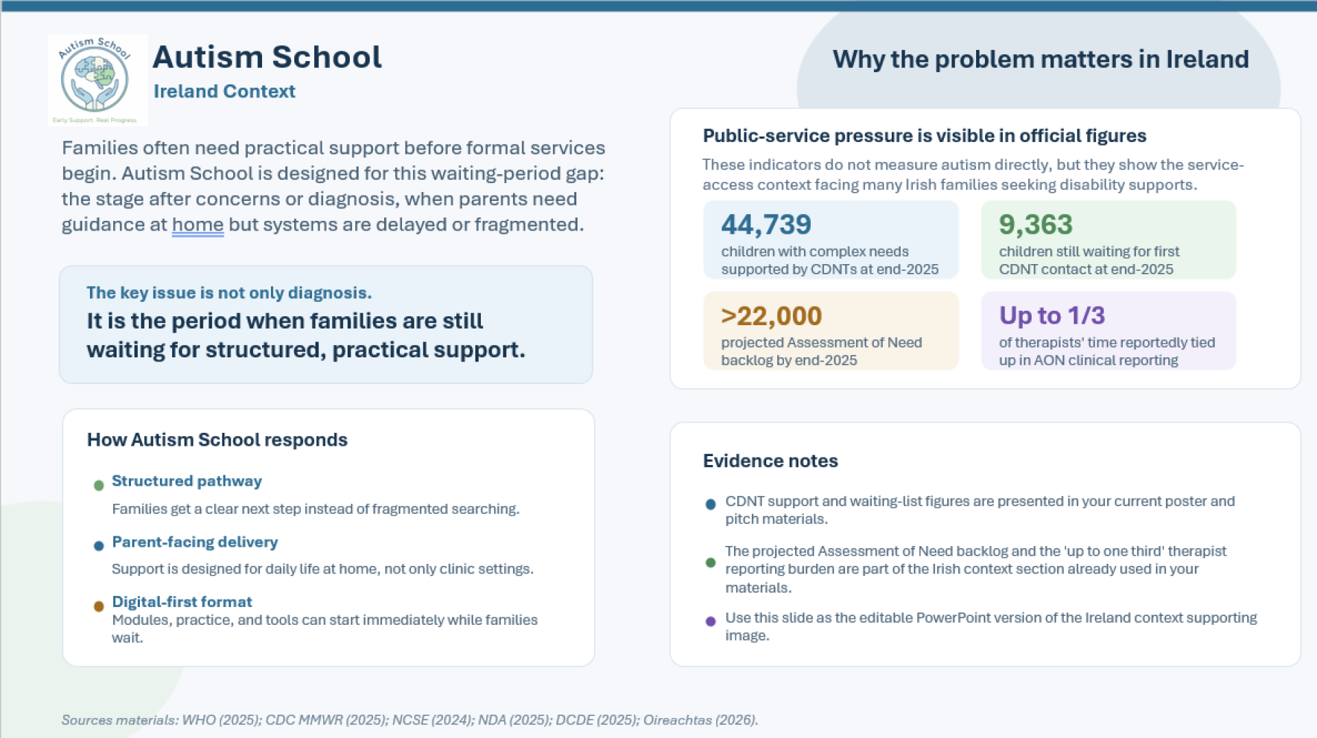 TITAN Health Awards Winner - Autism School: Digital Early Support for Families of Young Autistic Children in Ireland 2